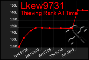 Total Graph of Lkew9731