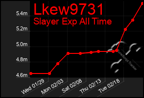 Total Graph of Lkew9731