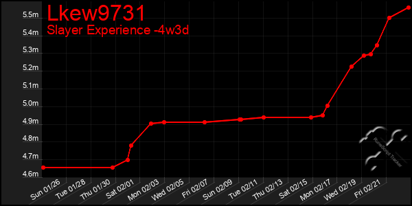 Last 31 Days Graph of Lkew9731