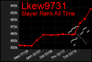 Total Graph of Lkew9731