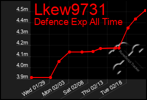 Total Graph of Lkew9731