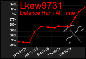 Total Graph of Lkew9731