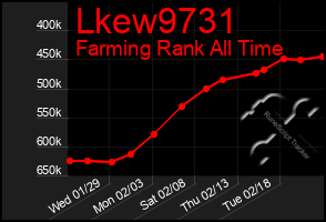 Total Graph of Lkew9731