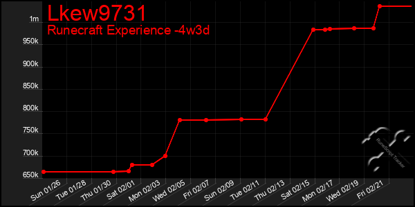 Last 31 Days Graph of Lkew9731