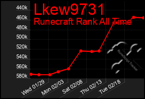 Total Graph of Lkew9731