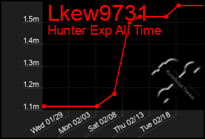 Total Graph of Lkew9731