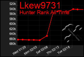 Total Graph of Lkew9731