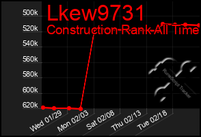 Total Graph of Lkew9731