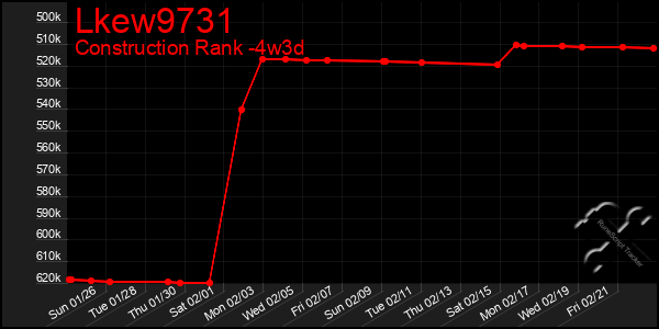 Last 31 Days Graph of Lkew9731