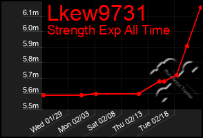 Total Graph of Lkew9731