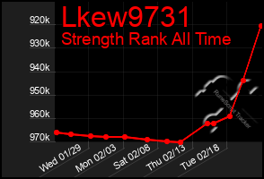 Total Graph of Lkew9731