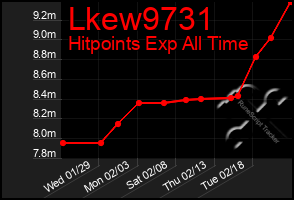 Total Graph of Lkew9731