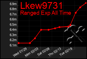 Total Graph of Lkew9731