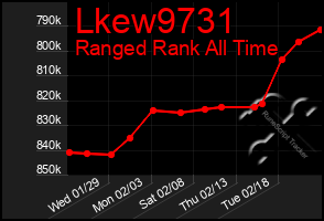 Total Graph of Lkew9731