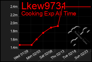 Total Graph of Lkew9731