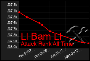 Total Graph of Ll Bam Ll