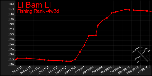 Last 31 Days Graph of Ll Bam Ll