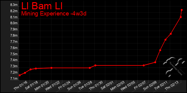 Last 31 Days Graph of Ll Bam Ll