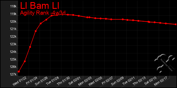 Last 31 Days Graph of Ll Bam Ll