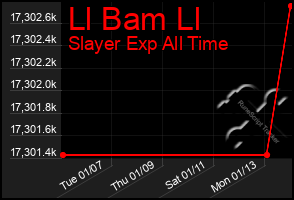 Total Graph of Ll Bam Ll