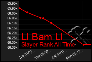 Total Graph of Ll Bam Ll