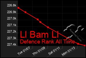 Total Graph of Ll Bam Ll