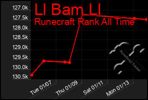 Total Graph of Ll Bam Ll