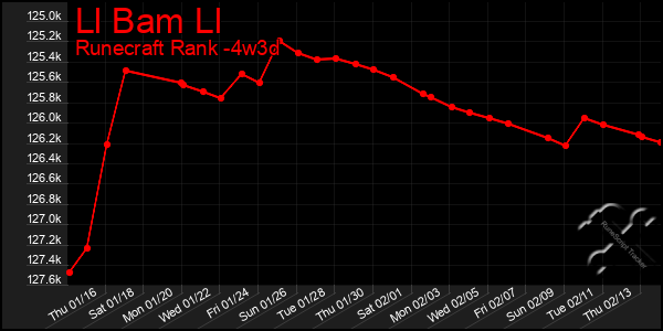 Last 31 Days Graph of Ll Bam Ll