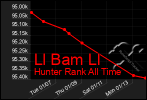 Total Graph of Ll Bam Ll