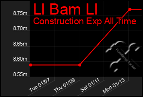 Total Graph of Ll Bam Ll