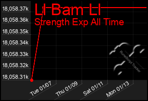 Total Graph of Ll Bam Ll