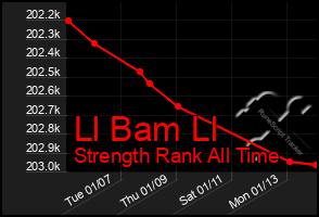 Total Graph of Ll Bam Ll