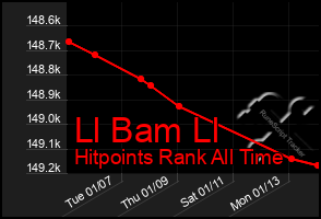 Total Graph of Ll Bam Ll