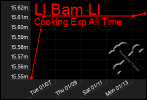 Total Graph of Ll Bam Ll