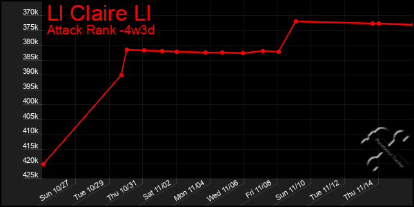 Last 31 Days Graph of Ll Claire Ll