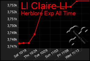 Total Graph of Ll Claire Ll