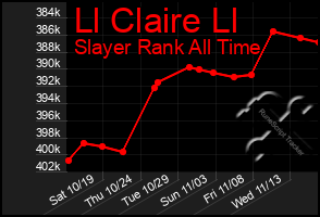 Total Graph of Ll Claire Ll