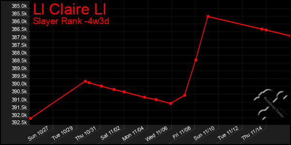 Last 31 Days Graph of Ll Claire Ll