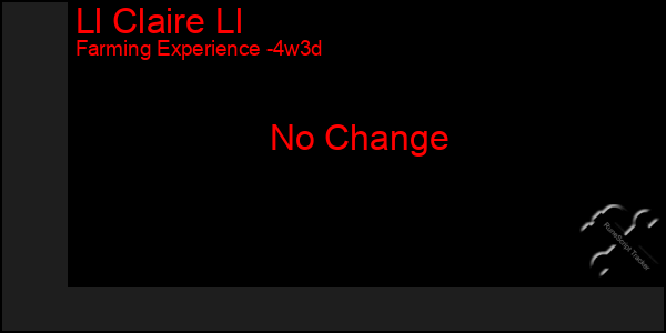 Last 31 Days Graph of Ll Claire Ll