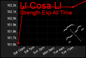 Total Graph of Ll Cosa Ll