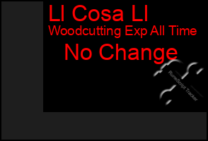 Total Graph of Ll Cosa Ll
