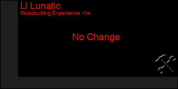 Last 7 Days Graph of Ll Lunatic