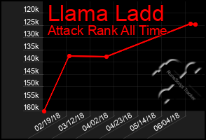 Total Graph of Llama Ladd