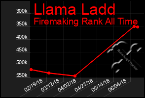 Total Graph of Llama Ladd