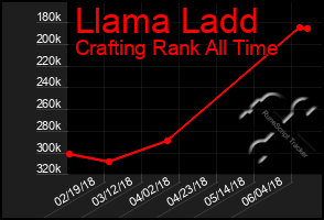 Total Graph of Llama Ladd