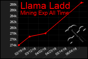 Total Graph of Llama Ladd