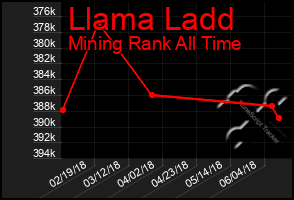 Total Graph of Llama Ladd