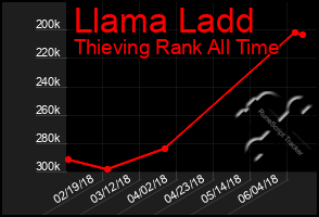 Total Graph of Llama Ladd