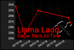 Total Graph of Llama Ladd