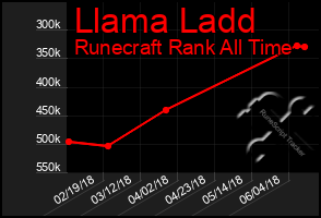 Total Graph of Llama Ladd